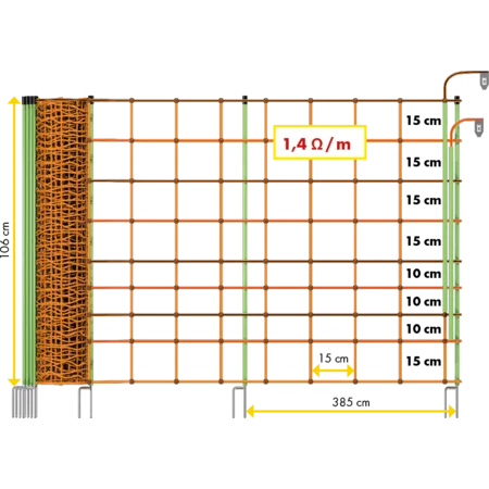Elektrozaunnetz Plus-Minus mit Doppelspitze