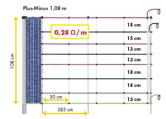 Tornado Elektrozaunnetz Kombi, blau, h= 108 cm, 50 m, Einzelspitze, Plus-Minus, mit Erdleiter