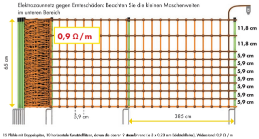 Elektrozaunnetz Ernteschutz, 65 cm hoch mit Doppelspitze, 50 m
