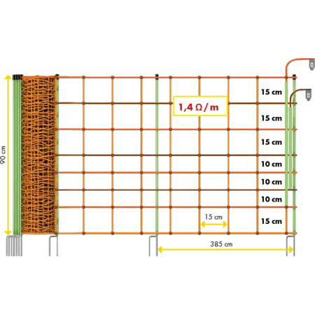 Elektrozaunnetz Plus-Minus mit Doppelspitze