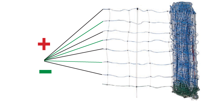 Tornado Elektrozaunnetz Kombi, blau, h= 108 cm, 50 m, Einzelspitze, Plus-Minus, mit Erdleiter
