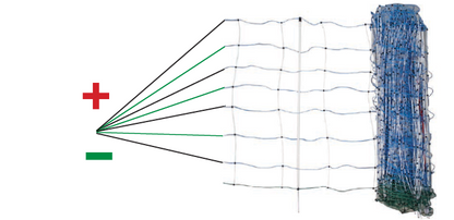 Tornado Elektrozaunnetz Kombi, blau, h= 108 cm, 50 m, Einzelspitze, Plus-Minus, mit Erdleiter