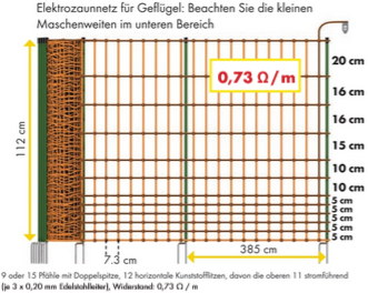 Tor für Elektrozaunnetze, 112 cm, b= 1,2 m