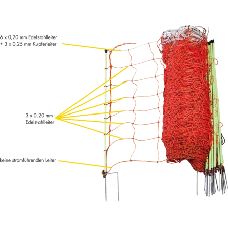 Tornado XL Elektrozaunnetz