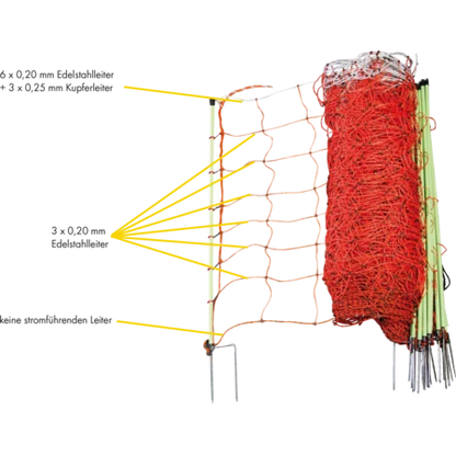 Tornado XL Elektrozaunnetz