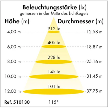 LED-Hallenstrahler Premium-Line