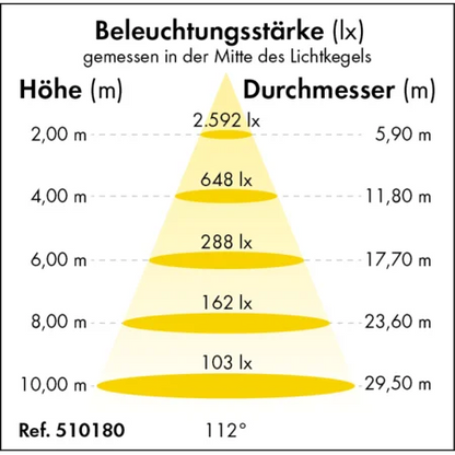 LED-Hallenstrahler Power-Line