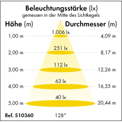 LED-Feuchtraumleuchte Power-Line