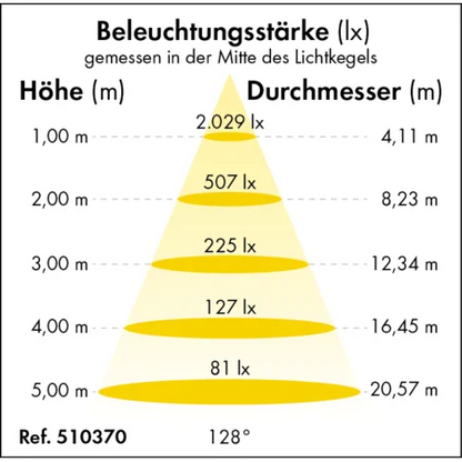 LED-Feuchtraumleuchte Power-Line