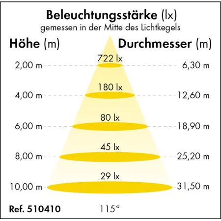 LED-Flutlicht Power-Line