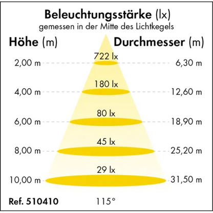 LED-Flutlicht Power-Line