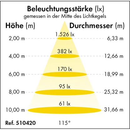 LED-Flutlicht Power-Line