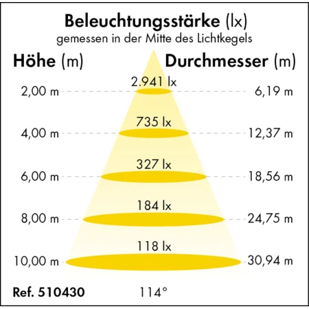 LED-Flutlicht Power-Line