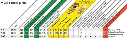 P20, Weidezaun-Gerät für 9 V und 12 V