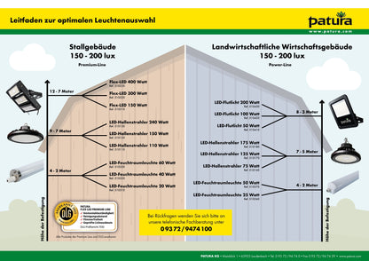 Flex-LED Premium-Line